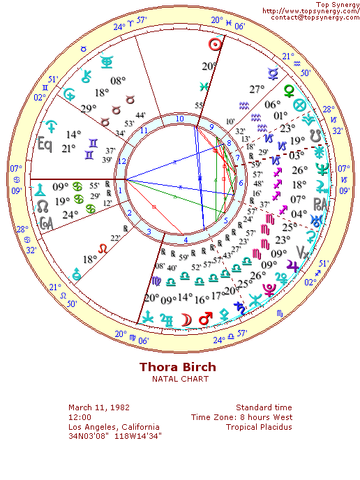 Thora Birch natal wheel chart