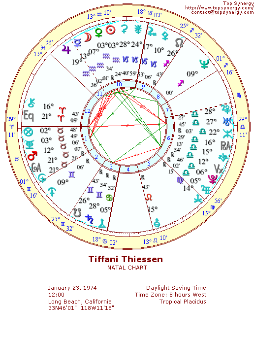 Tiffani Thiessen natal wheel chart