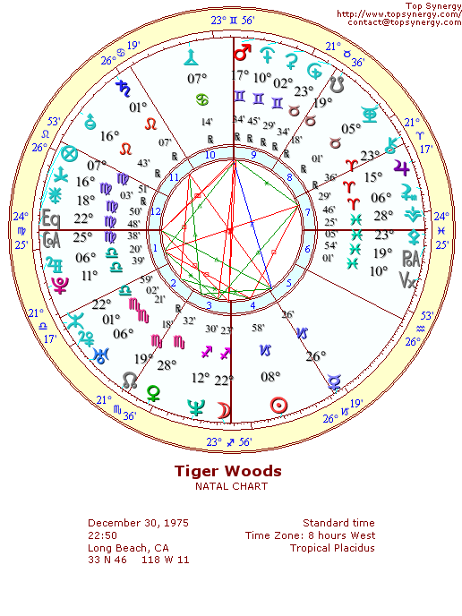 Tiger Woods natal wheel chart