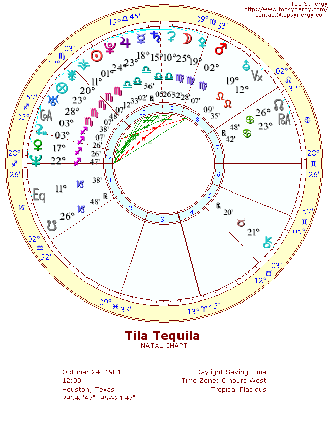 Tila Tequila natal wheel chart