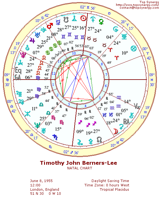 Tim Berners-Lee natal wheel chart