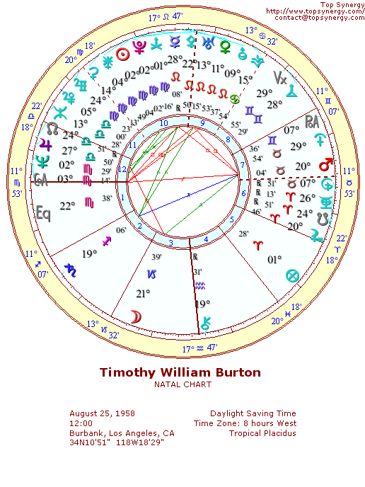 Tim Burton natal wheel chart