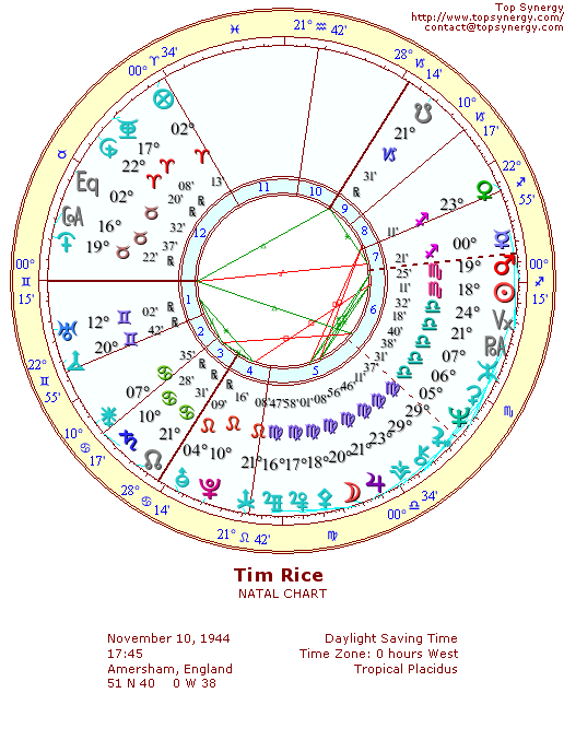 Tim Rice natal wheel chart