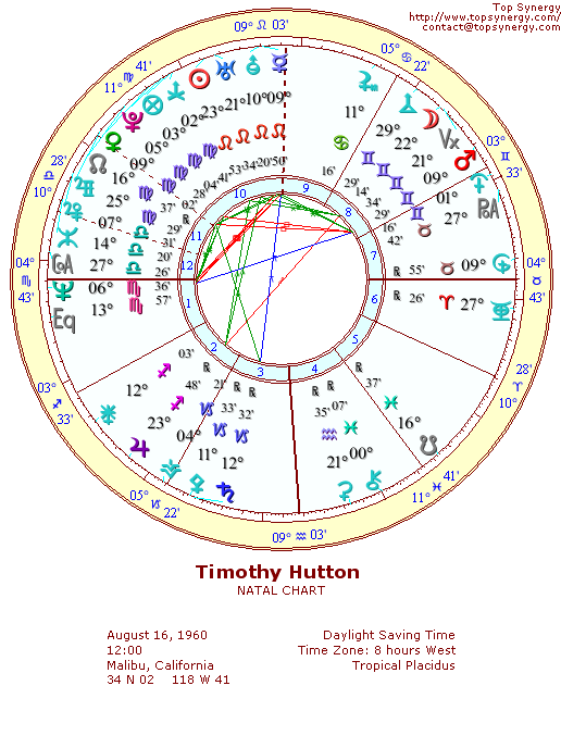 Timothy Hutton natal wheel chart