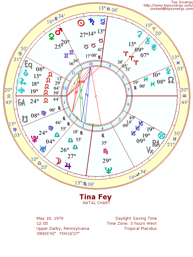 Tina Fey natal wheel chart