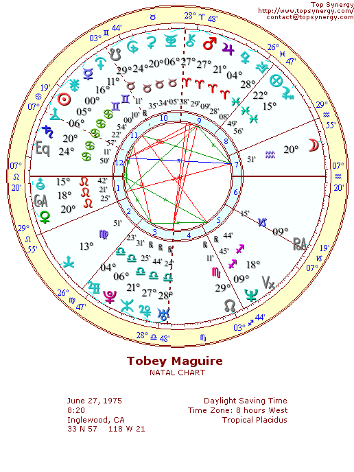 Tobey Maguire natal wheel chart