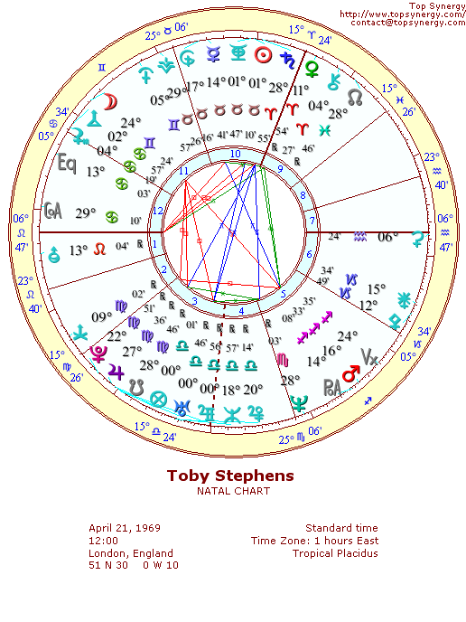 Toby Stephens natal wheel chart