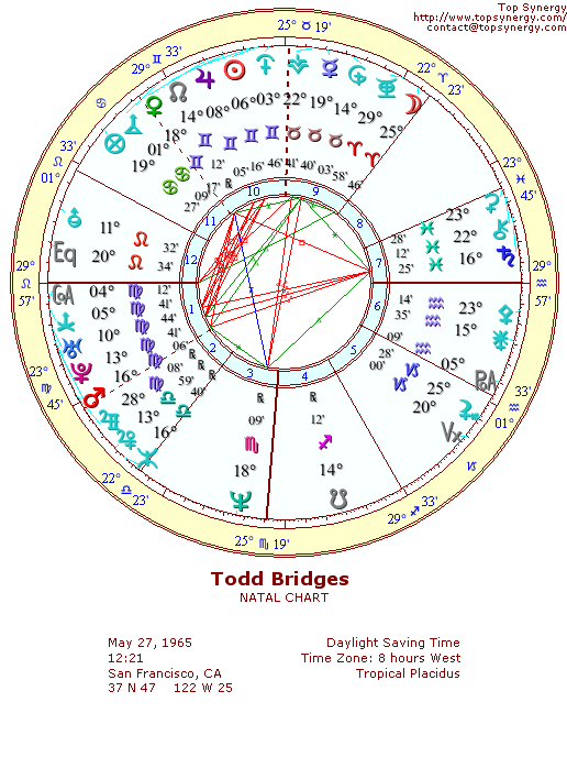 Todd Bridges natal wheel chart