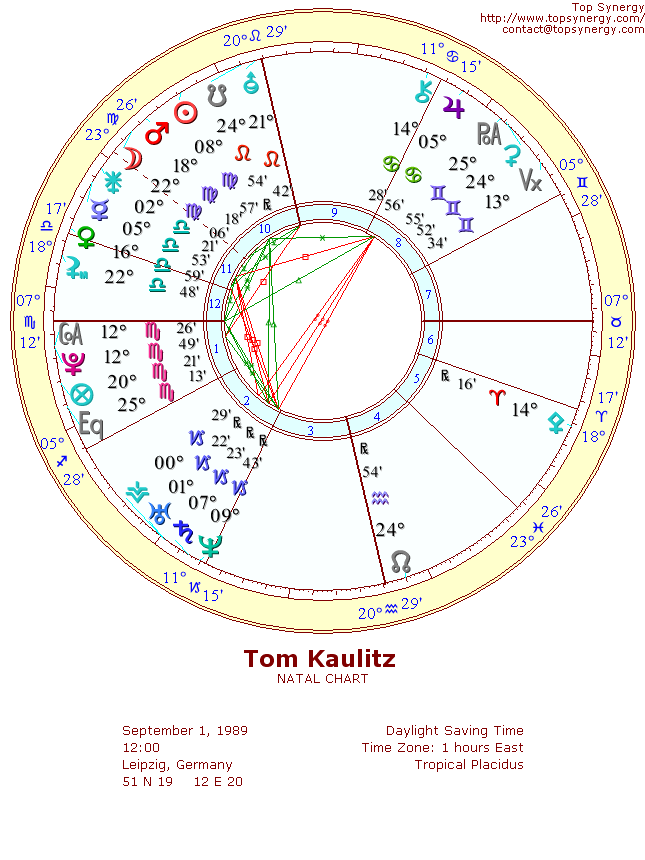 Tom Kaulitz natal wheel chart