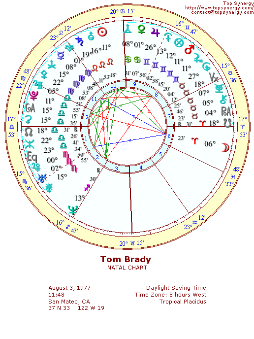 Tom Brady natal wheel chart