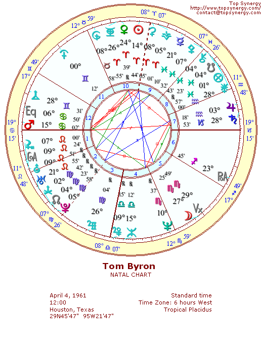 Tom Byron natal wheel chart