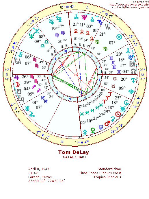 Tom DeLay natal wheel chart