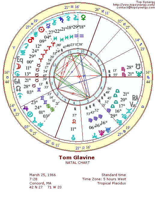 Tom Glavine natal wheel chart