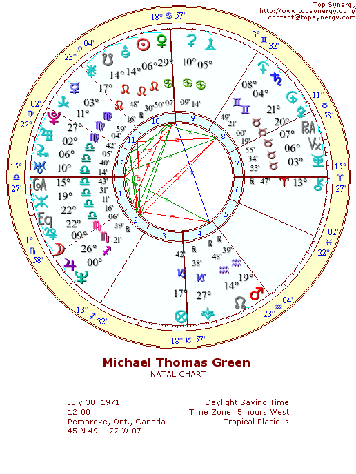 Tom Green natal wheel chart
