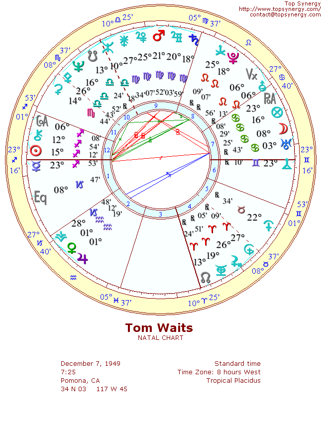 Tom Waits natal wheel chart