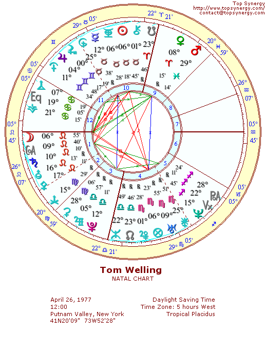 Tom Welling natal wheel chart