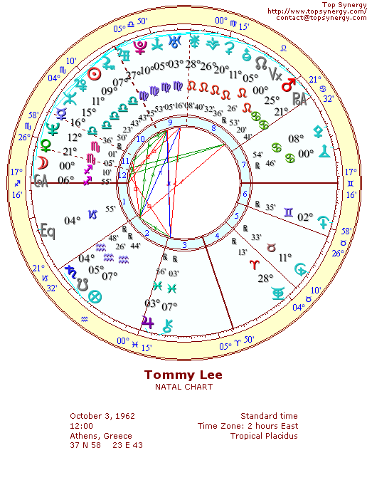 Tommy Lee natal wheel chart