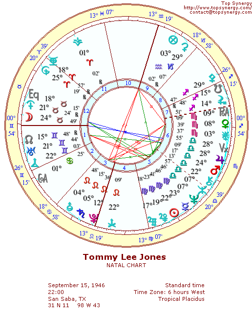 Tommy Lee Jones natal wheel chart