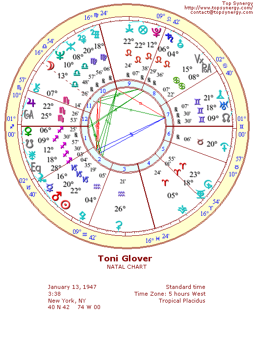 Toni Glover natal wheel chart