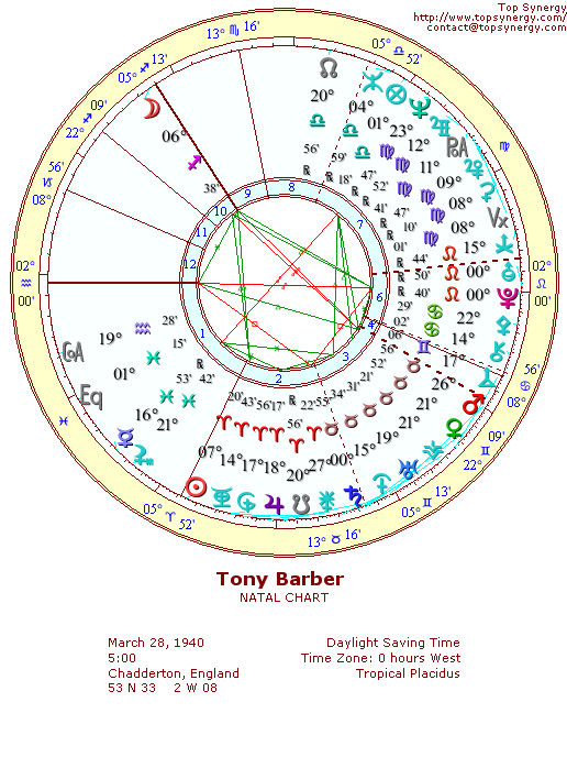 Tony Barber natal wheel chart