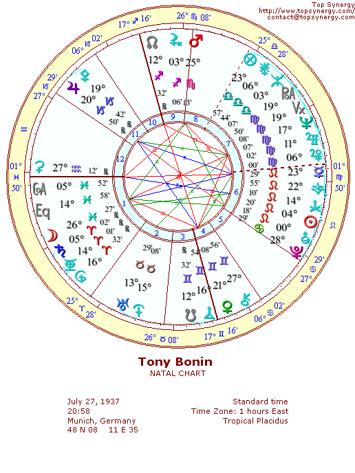 Tony Bonin natal wheel chart