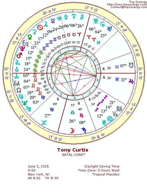 Tony Curtis natal wheel chart