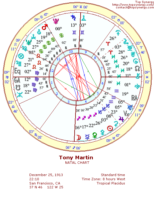 Tony Martin natal wheel chart