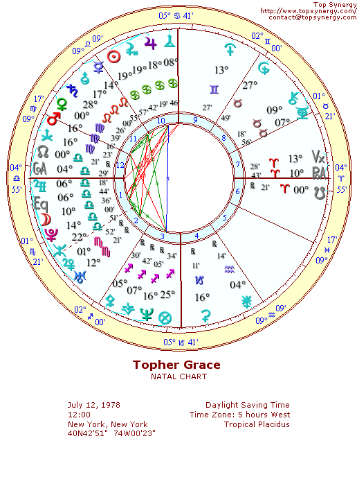 Topher Grace natal wheel chart
