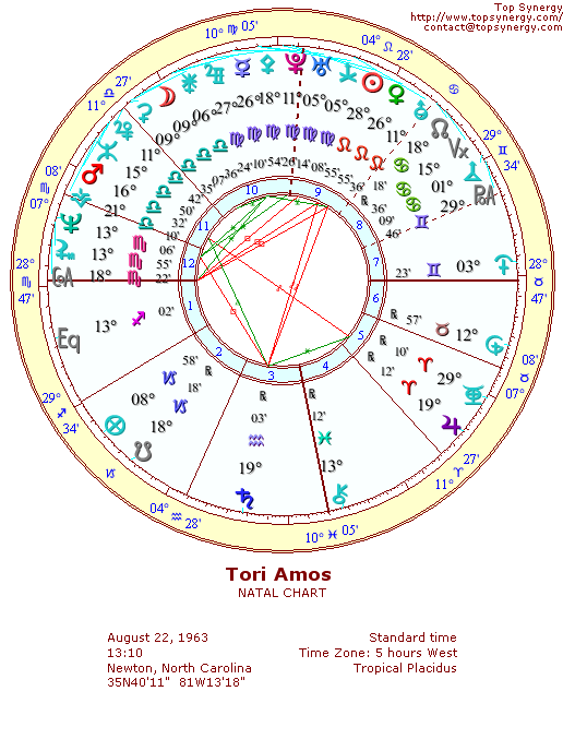 Tori Amos natal wheel chart