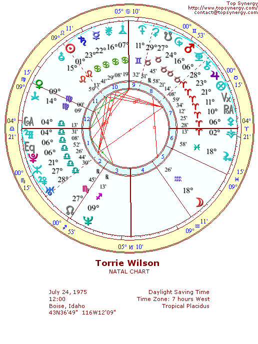 Torrie Wilson natal wheel chart