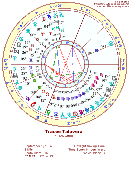 Tracee Talavera natal wheel chart