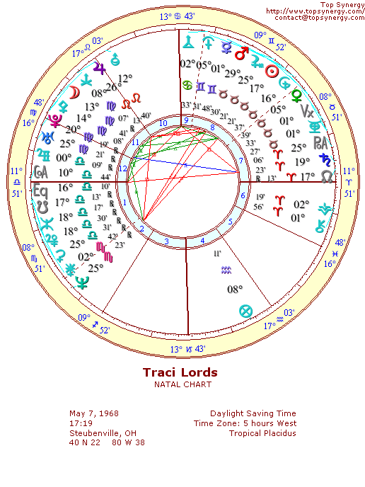 Traci Lords natal wheel chart