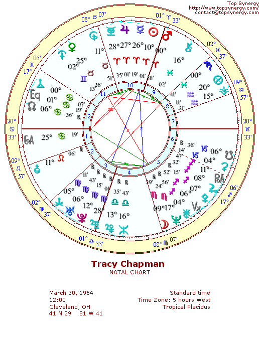 Tracy Chapman natal wheel chart