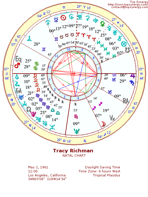 Tracy Richman natal wheel chart