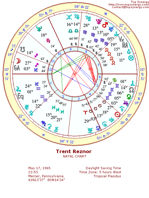 Trent Reznor natal wheel chart