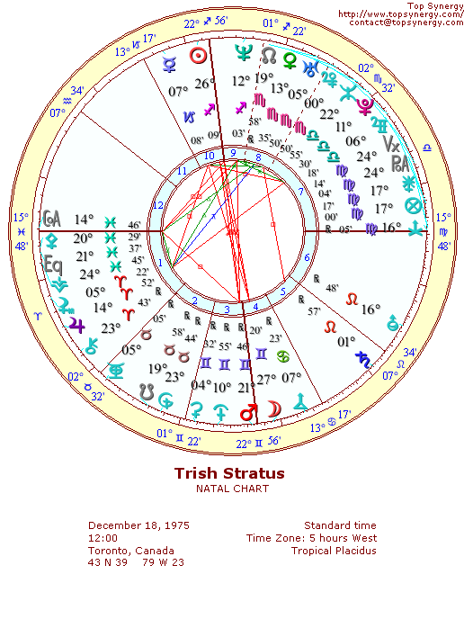 Trish Stratus natal wheel chart