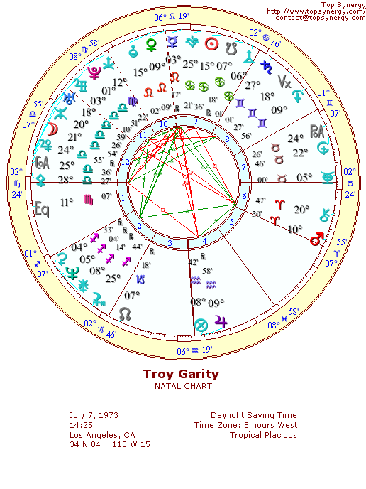 Troy Garity natal wheel chart