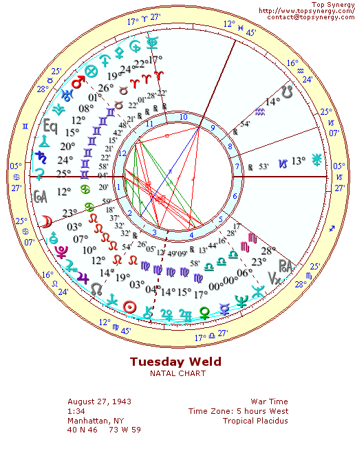 Tuesday Weld natal wheel chart