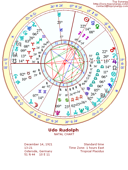 Udo Rudolph natal wheel chart