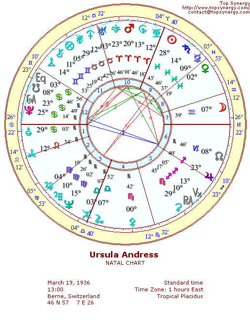 Ursula Andress natal wheel chart