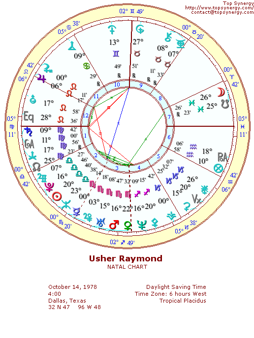 Usher Raymond natal wheel chart