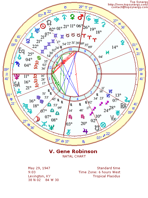 V. Gene Robinson natal wheel chart