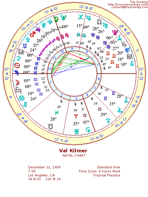 Val Kilmer natal wheel chart