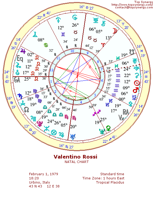 Valentino Rossi natal wheel chart