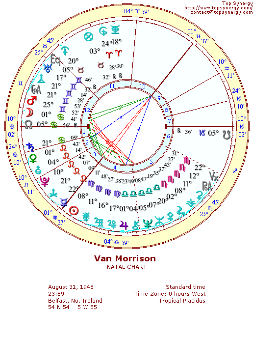 Van Morrison natal wheel chart