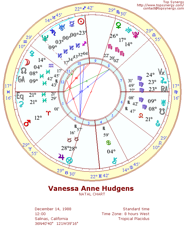 Vanessa Anne Hudgens natal wheel chart