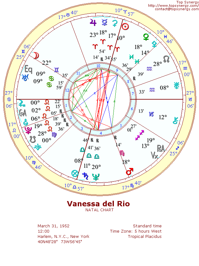 Vanessa del Rio natal wheel chart