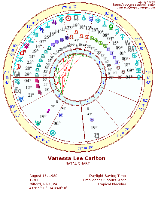 Vanessa Carlton natal wheel chart