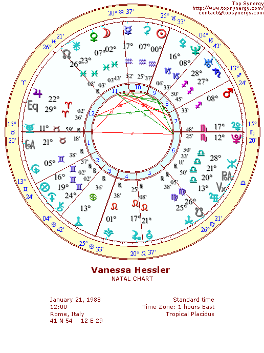 Vanessa Hessler natal wheel chart