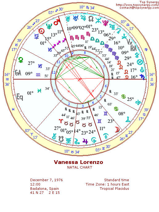 Vanessa Lorenzo natal wheel chart